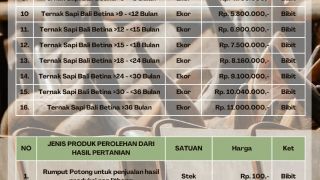 Tarif Penjualan Ternak dan Hijauan Pakan Ternak